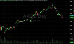 How to Read Stock Charts for Beginners?