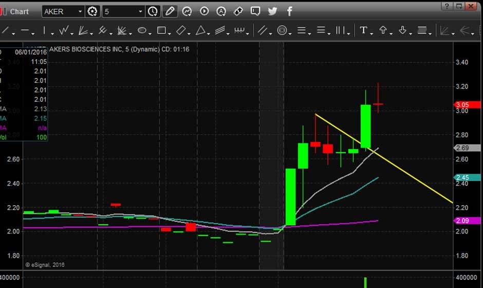 How to Find Momentum Stocks as a Beginner